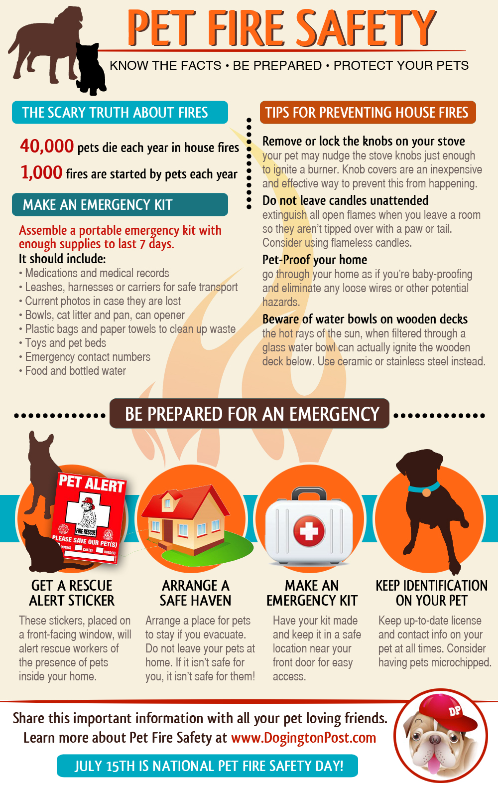 Pet Fire Safety